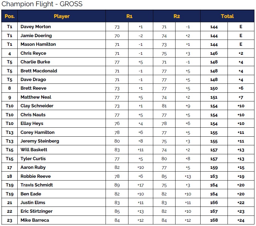Champions Flight Final