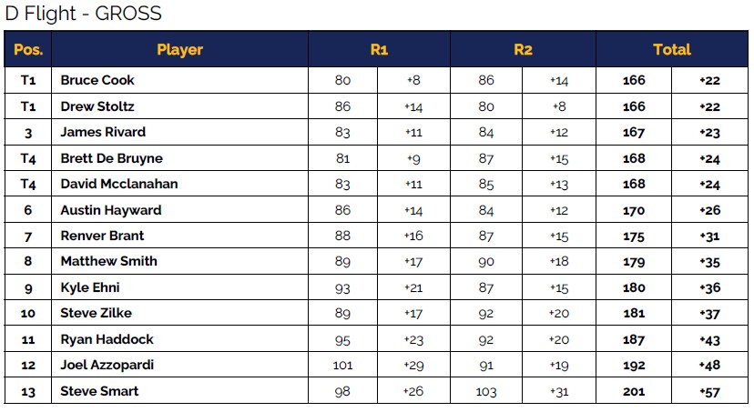 D Flight Final