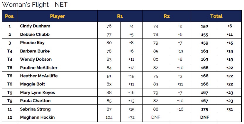Womens Flight Final